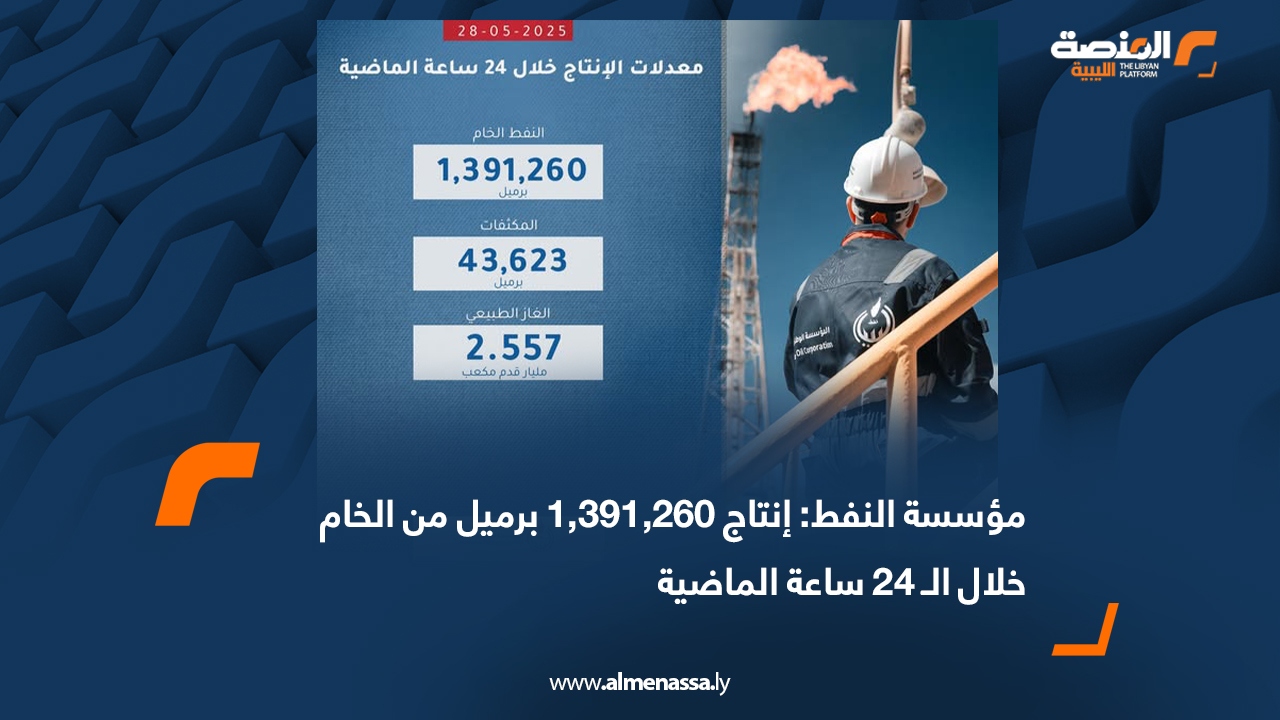 مؤسسة النفط: إنتاج 1,391,260 برميل من الخام خلال الـ 24 ساعة الماضية