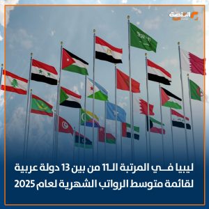 ليبيا في المرتبة الـ11 من بين 13 دولة عربية لقائمة متوسط الرواتب الشهرية لعام 2025