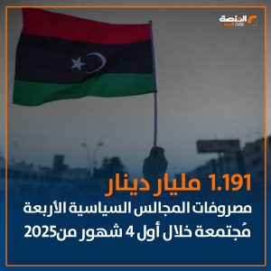 مصروفات المجلس السياسية الأربعة في ليبيا خلال الفترة من يناير إلى أبريل 2025