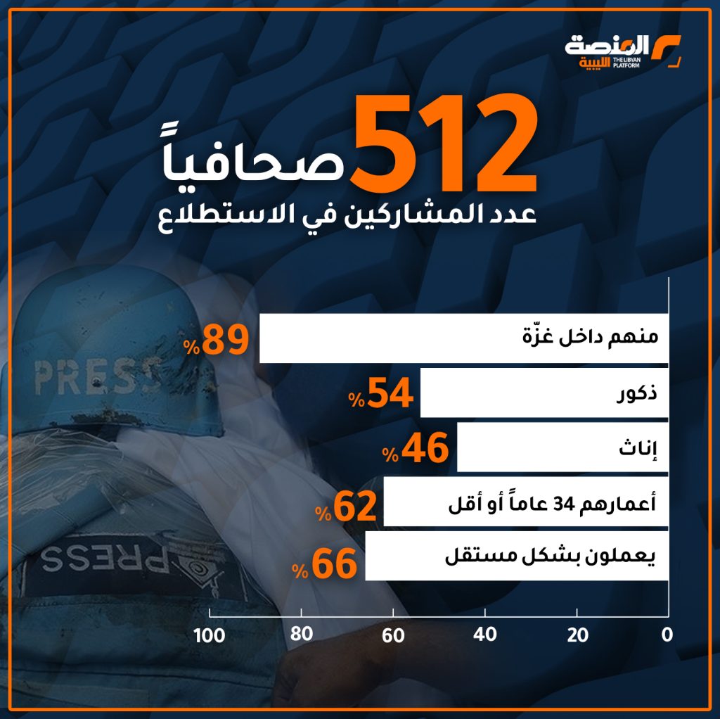 02 copy 14 تجارب الصحافيين في غزّة خلال حرب الإبادة الإسرائيلية المتواصلة على القطاع منذ أكثر من عام