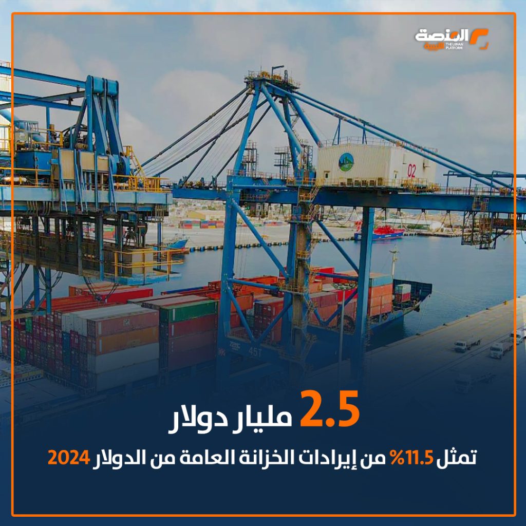 02 copy 18 خاص المنصة: ليبيا استخدمت 11.5% من إيرادات النقد الأجنبي لتوريد سلع من تركيا في 2024