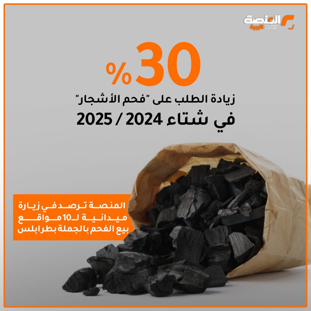 02 copy 22 عدادات الكهرباء وبرد الشتاء .. يرفعان الطلب على فحم الأشجار