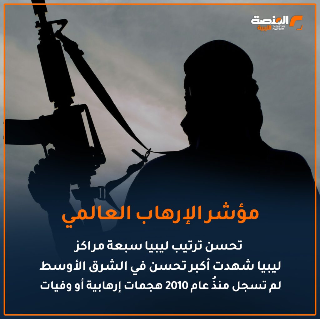 02 copy 25 ليبيا في مؤشرات عالمية