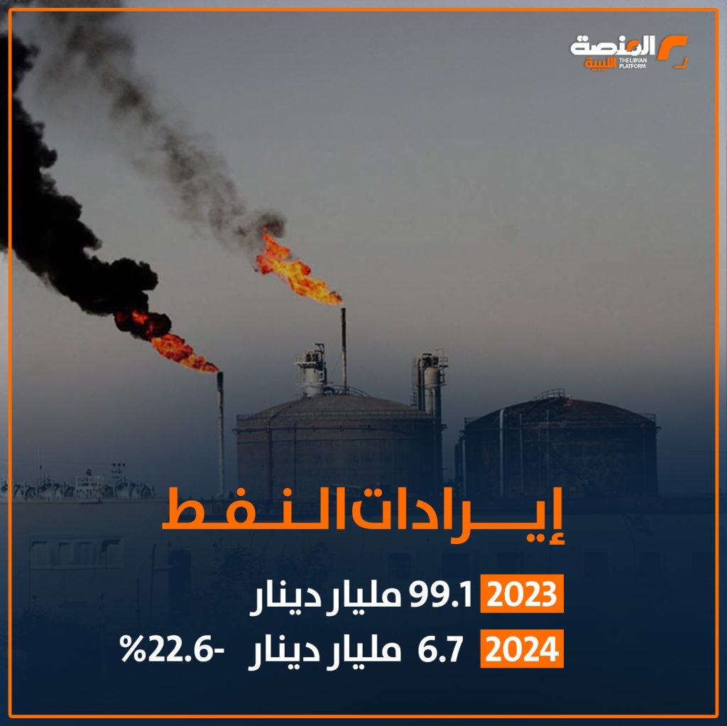 02 copy 6 كيف تحركت الإيرادات بالدينار الليبي خلال عامي 2023 و 2024؟
