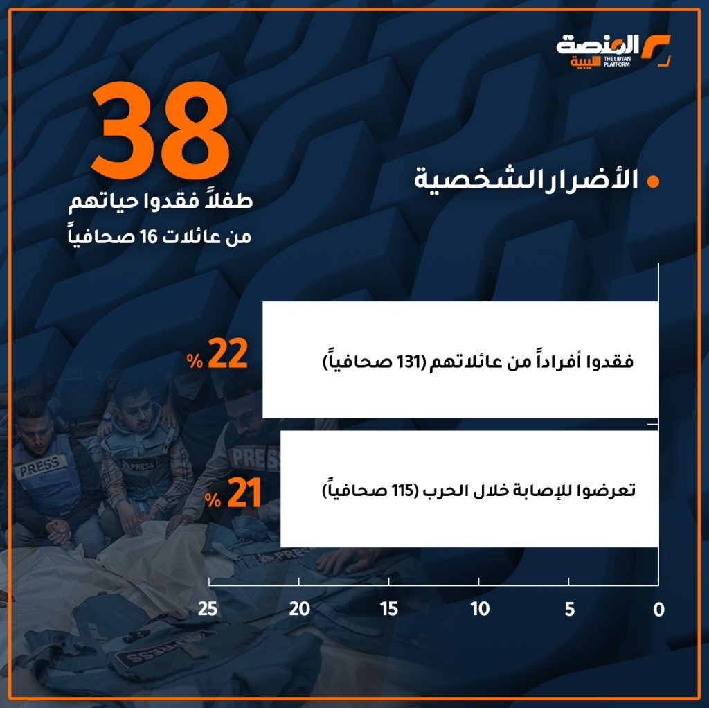 03 copy 13 تجارب الصحافيين في غزّة خلال حرب الإبادة الإسرائيلية المتواصلة على القطاع منذ أكثر من عام