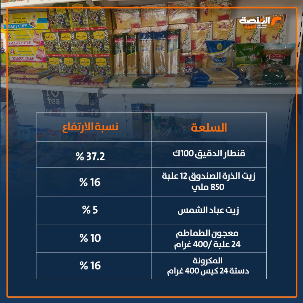 03 copy 24 خاص للمنصة: سعر الدقيق يرتفع 37% بعد خفض قيمة العملة المحلية إلى 6.40 دينار للدولار في المصرف المركزي
