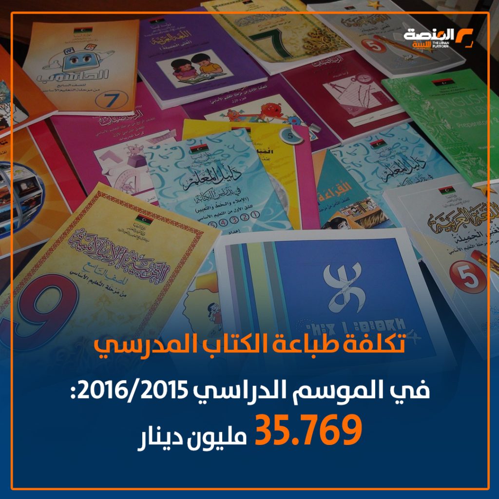 03 copy 27 زيادة ضخمة في تكلفة طباعة الكتاب المدرسي بين عامي 2015 و2025