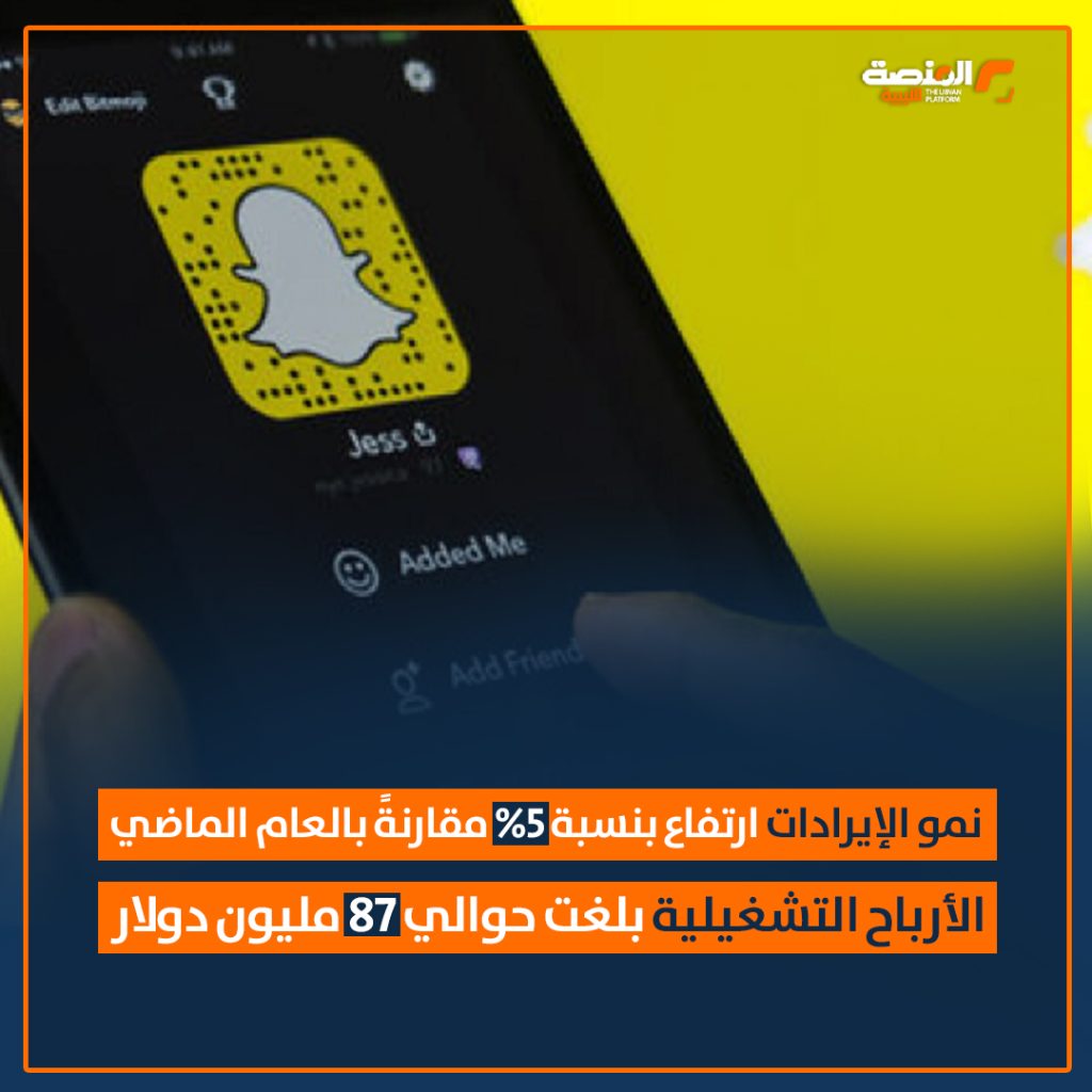 03 copy 5 إذا كنت من محبي سناب شات.. تعرّف على ربحية السهم في الربع الأخير من 2024