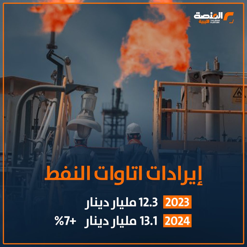 03 copy 6 كيف تحركت الإيرادات بالدينار الليبي خلال عامي 2023 و 2024؟