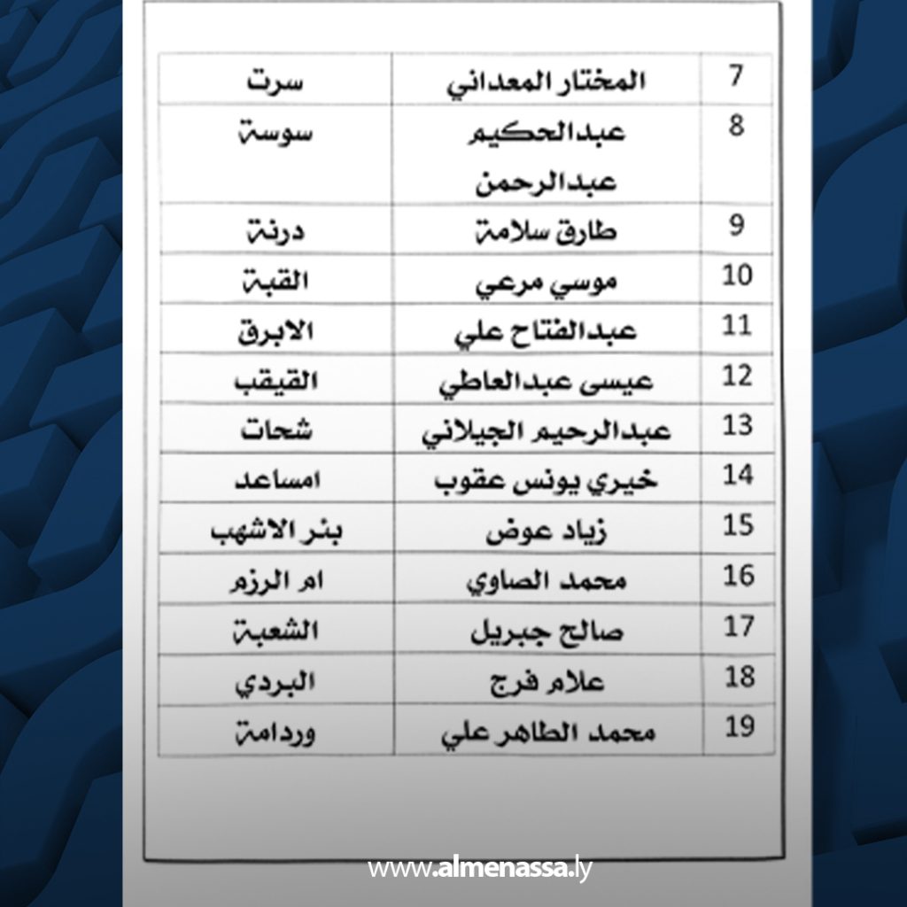 04 2 عمداء 67 بلدية يؤكدون دعمهم لتخصيص ميزانية لصندوق تنمية وإعمار ليبيا