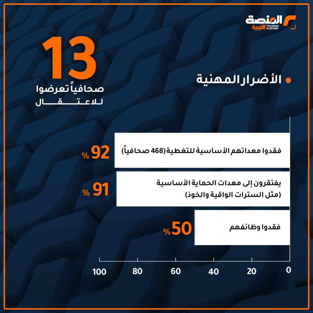 04 copy 13 تجارب الصحافيين في غزّة خلال حرب الإبادة الإسرائيلية المتواصلة على القطاع منذ أكثر من عام