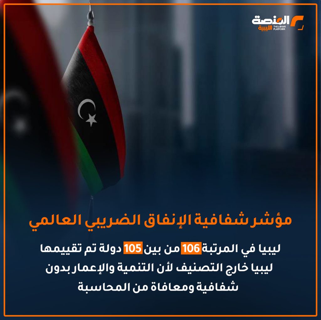 04 copy 23 ليبيا في مؤشرات عالمية