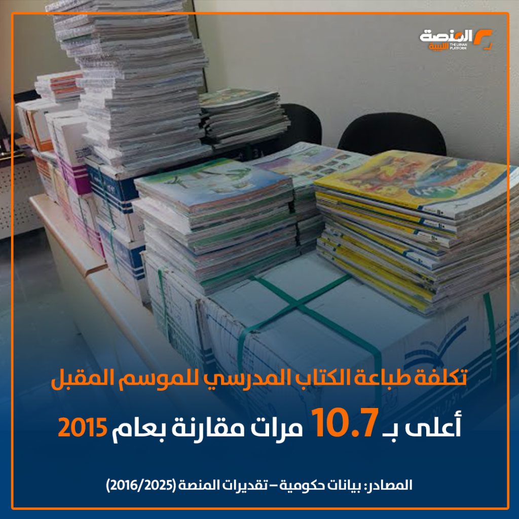 04 copy 27 زيادة ضخمة في تكلفة طباعة الكتاب المدرسي بين عامي 2015 و2025