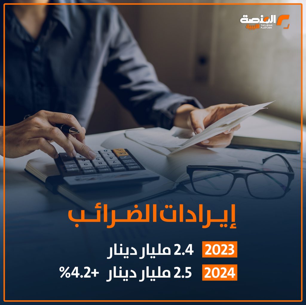 04 copy 6 كيف تحركت الإيرادات بالدينار الليبي خلال عامي 2023 و 2024؟
