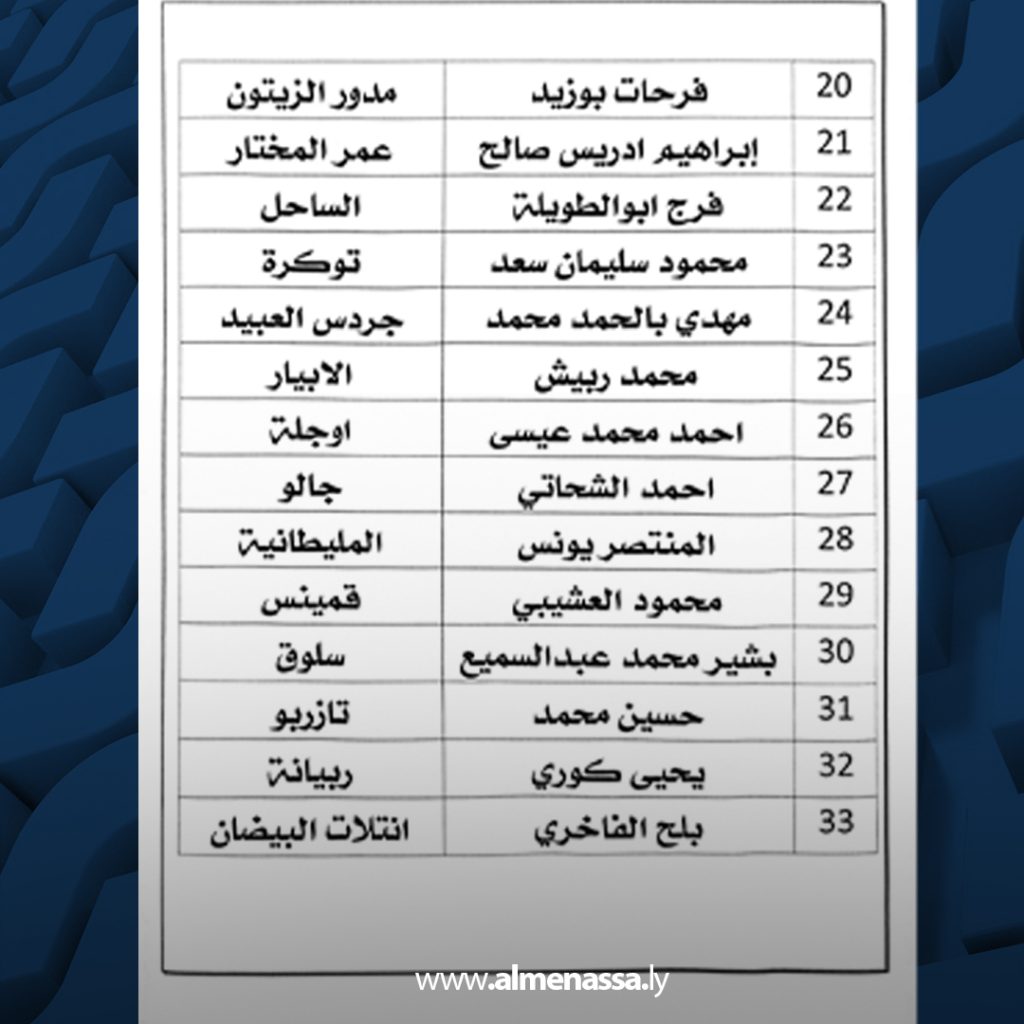 05 2 عمداء 67 بلدية يؤكدون دعمهم لتخصيص ميزانية لصندوق تنمية وإعمار ليبيا
