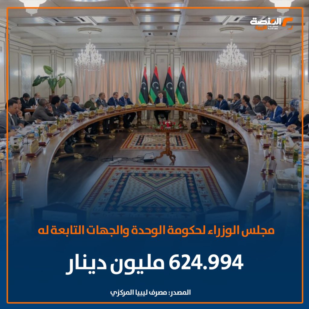 05 copy مصروفات المجلس السياسية الأربعة في ليبيا خلال الفترة من يناير إلى أبريل 2025