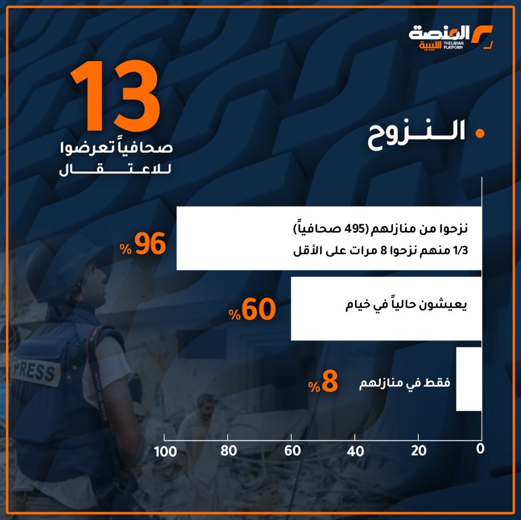 05 copy 11 تجارب الصحافيين في غزّة خلال حرب الإبادة الإسرائيلية المتواصلة على القطاع منذ أكثر من عام