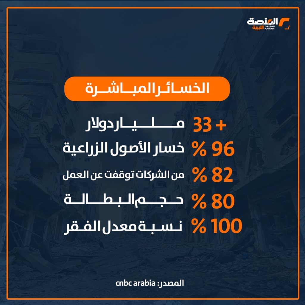 05 copy 15 تقديرات تكلفة إعادة إعمار غزة
