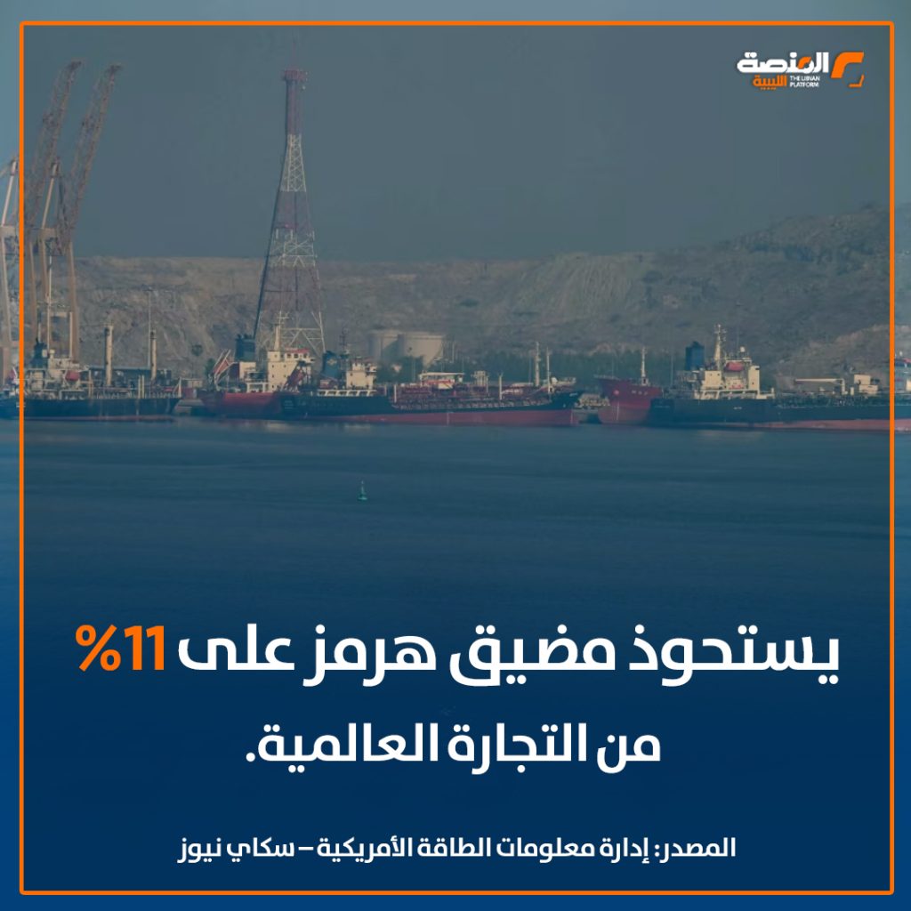 05 copy 19 مضيق هرمز.. شريان نفطي حيوي في قلب الصراع المسلح