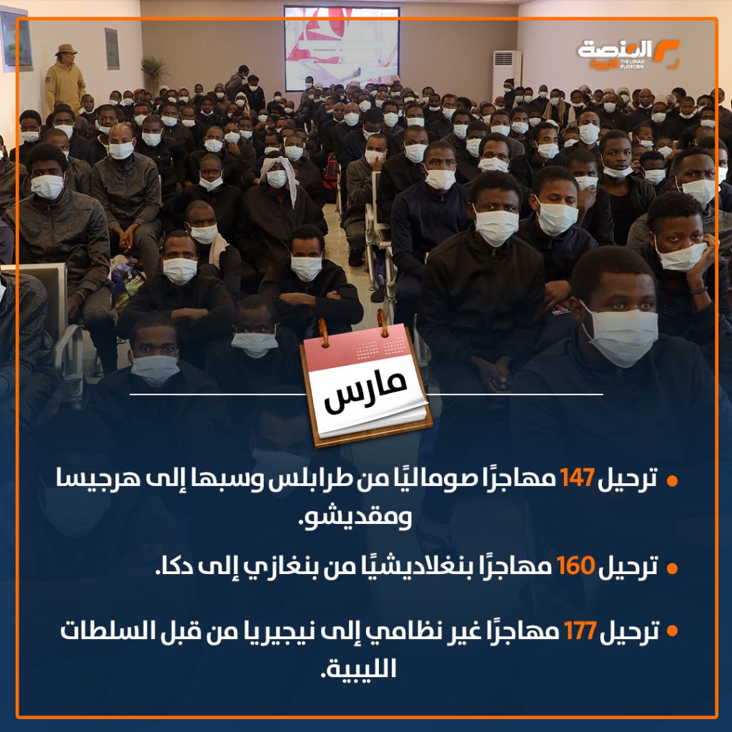05 copy 21 في أقل من 120 يوماً ليبيا تُعيد ما يقارب 2,000 مهاجر إلى بلدانهم منذ بداية العام من يناير حتى أبريل الجاري 2025