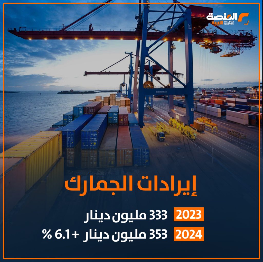 05 copy 6 كيف تحركت الإيرادات بالدينار الليبي خلال عامي 2023 و 2024؟