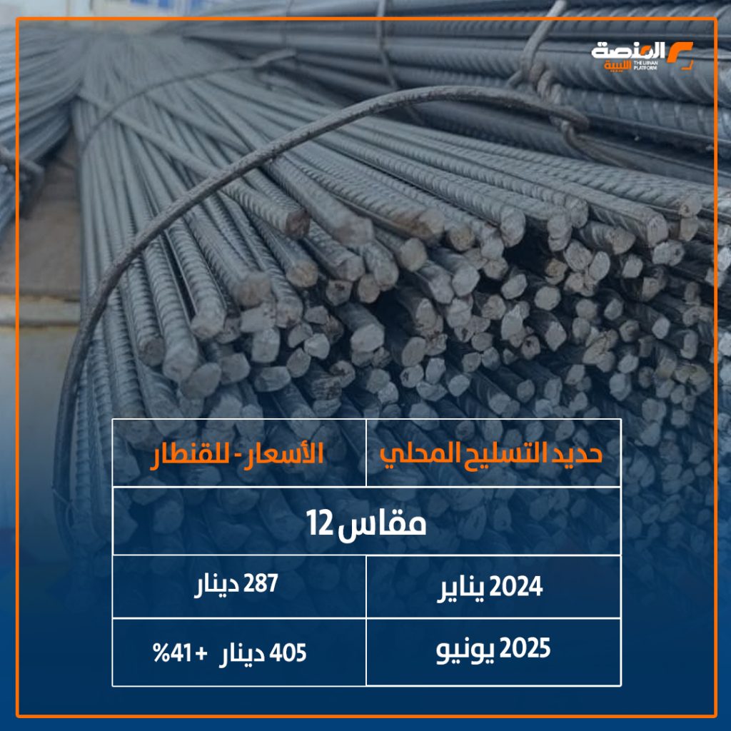 05 copy 9 خاص المنصة: أسعار الأسمنت "البيع بالتجزئة "ترتفع 94% خلال 18 شهراً من يناير 2024 إلى 16 يونيو 2025