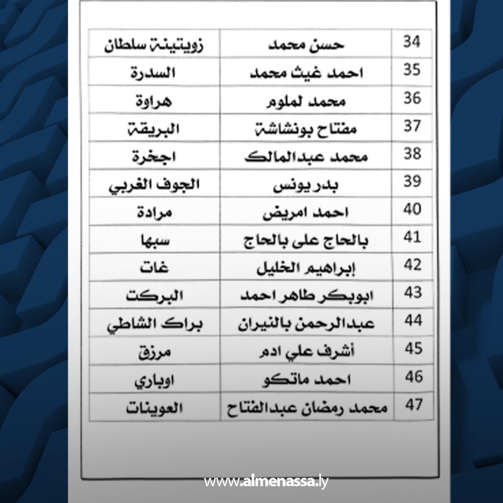 06 عمداء 67 بلدية يؤكدون دعمهم لتخصيص ميزانية لصندوق تنمية وإعمار ليبيا