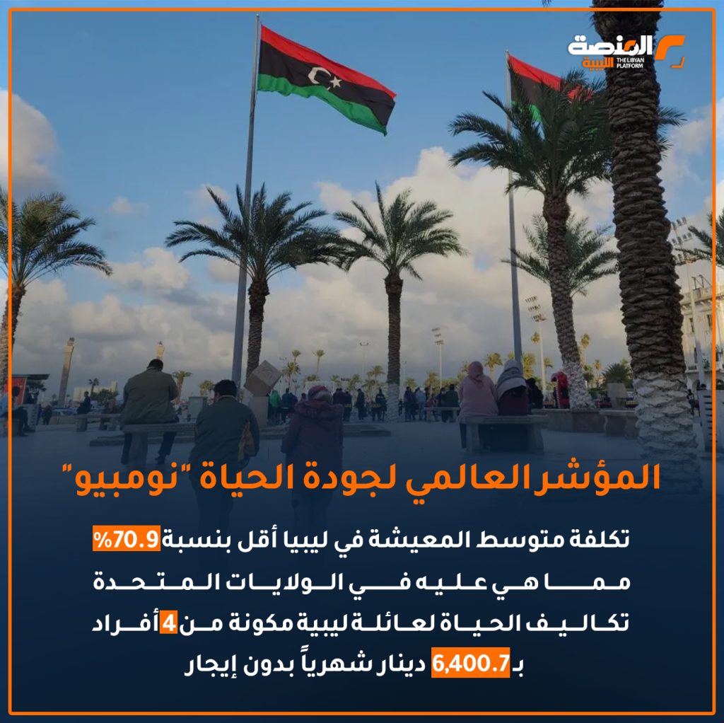 06 copy 14 ليبيا في مؤشرات عالمية