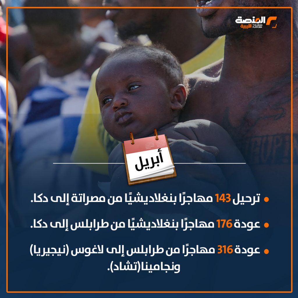 06 copy 15 في أقل من 120 يوماً ليبيا تُعيد ما يقارب 2,000 مهاجر إلى بلدانهم منذ بداية العام من يناير حتى أبريل الجاري 2025