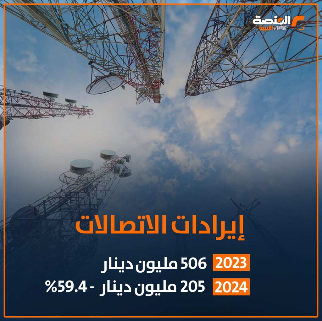 06 copy 3 كيف تحركت الإيرادات بالدينار الليبي خلال عامي 2023 و 2024؟