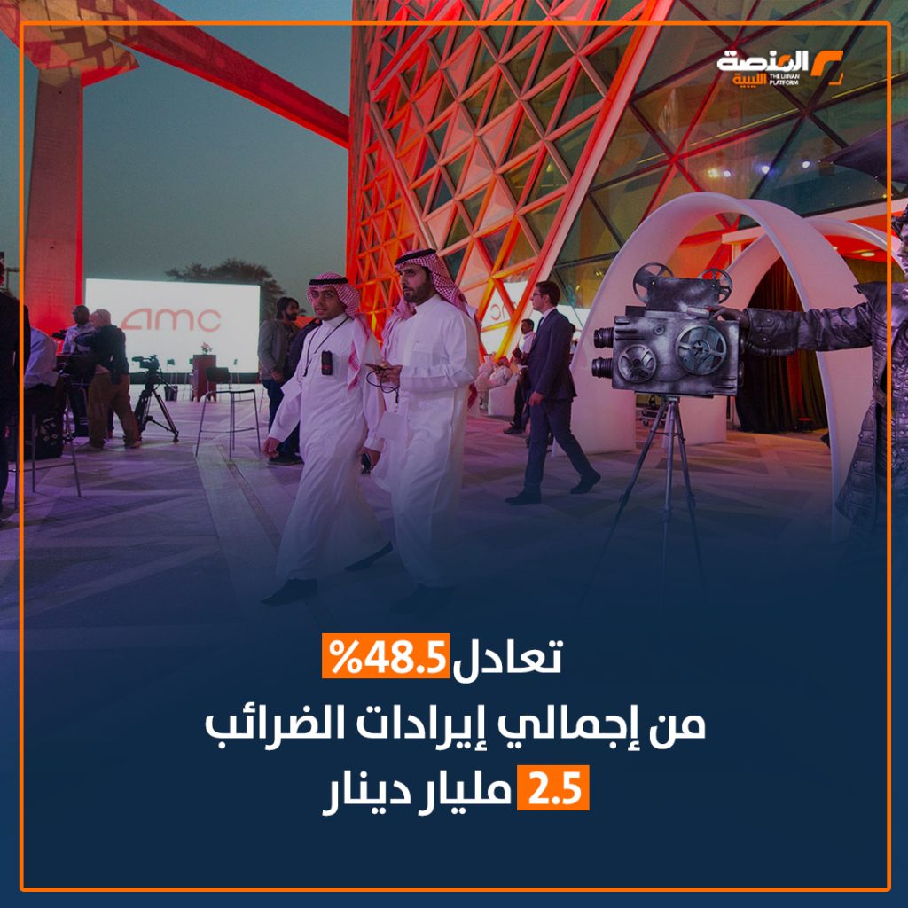 06 copy 5 السينما السعودية تتألق في 2024 وتحصد 225.6 مليون دولار.. حسب تقديرك هل سيسهم مستقبلاً قطاع السينما في تعزيز الاقتصاد الليبي