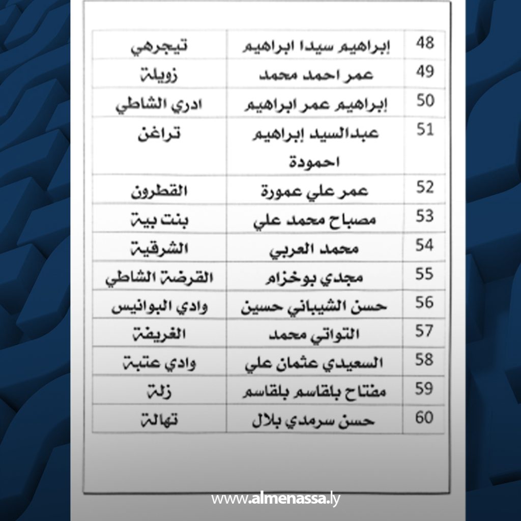 07 1 عمداء 67 بلدية يؤكدون دعمهم لتخصيص ميزانية لصندوق تنمية وإعمار ليبيا