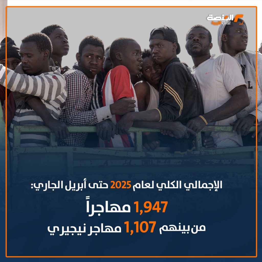 07 copy 13 في أقل من 120 يوماً ليبيا تُعيد ما يقارب 2,000 مهاجر إلى بلدانهم منذ بداية العام من يناير حتى أبريل الجاري 2025