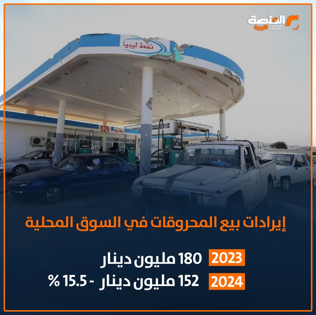 07 copy 3 كيف تحركت الإيرادات بالدينار الليبي خلال عامي 2023 و 2024؟