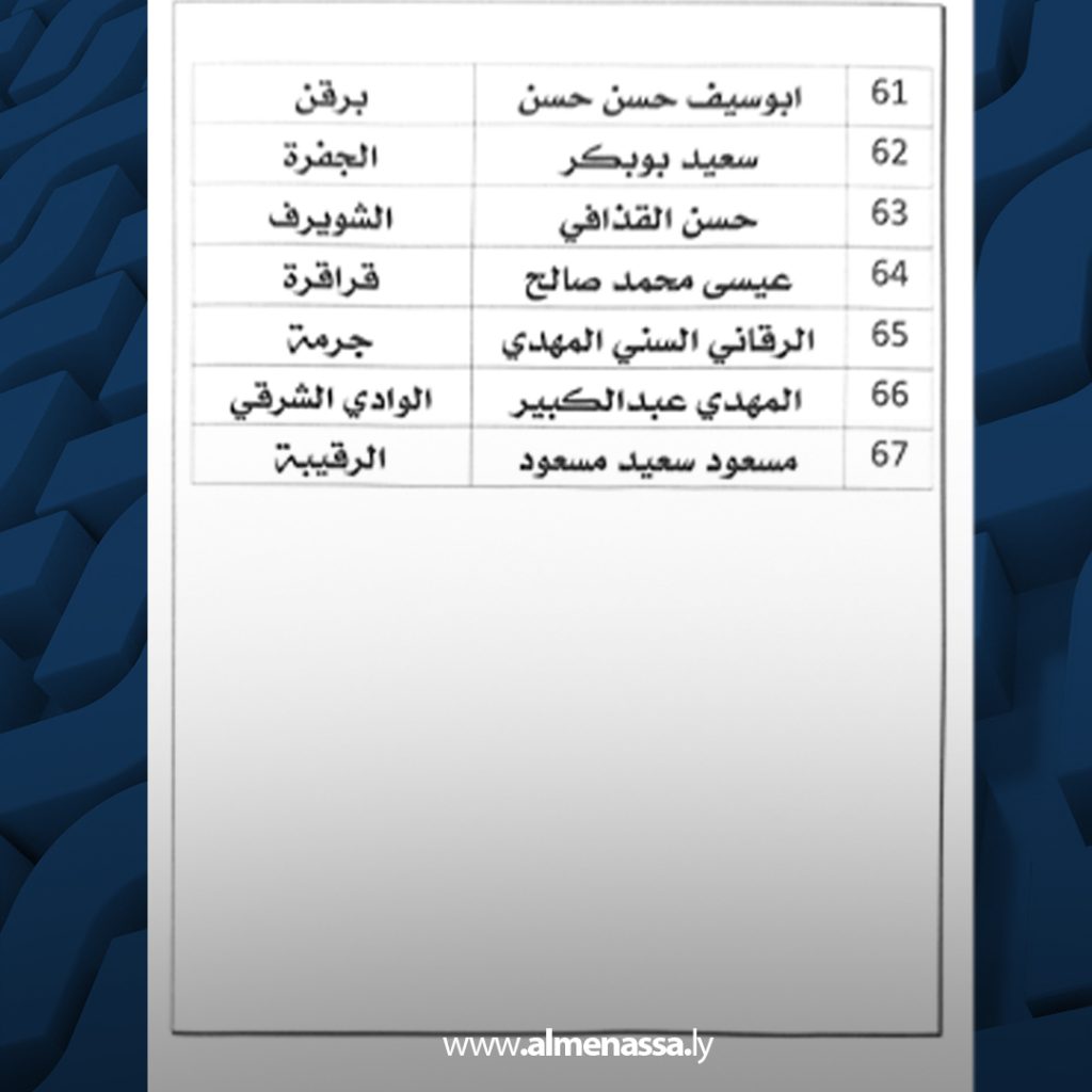 08 1 عمداء 67 بلدية يؤكدون دعمهم لتخصيص ميزانية لصندوق تنمية وإعمار ليبيا