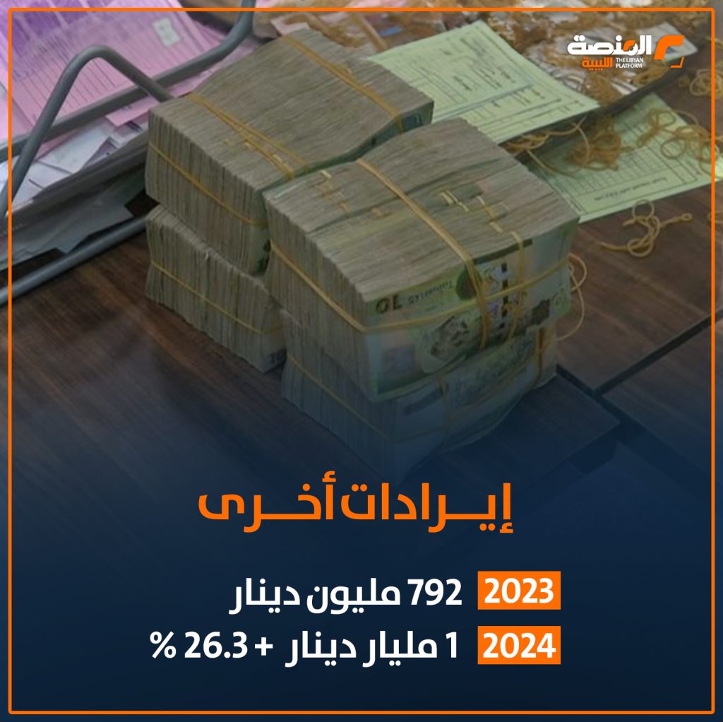 08 copy 3 كيف تحركت الإيرادات بالدينار الليبي خلال عامي 2023 و 2024؟