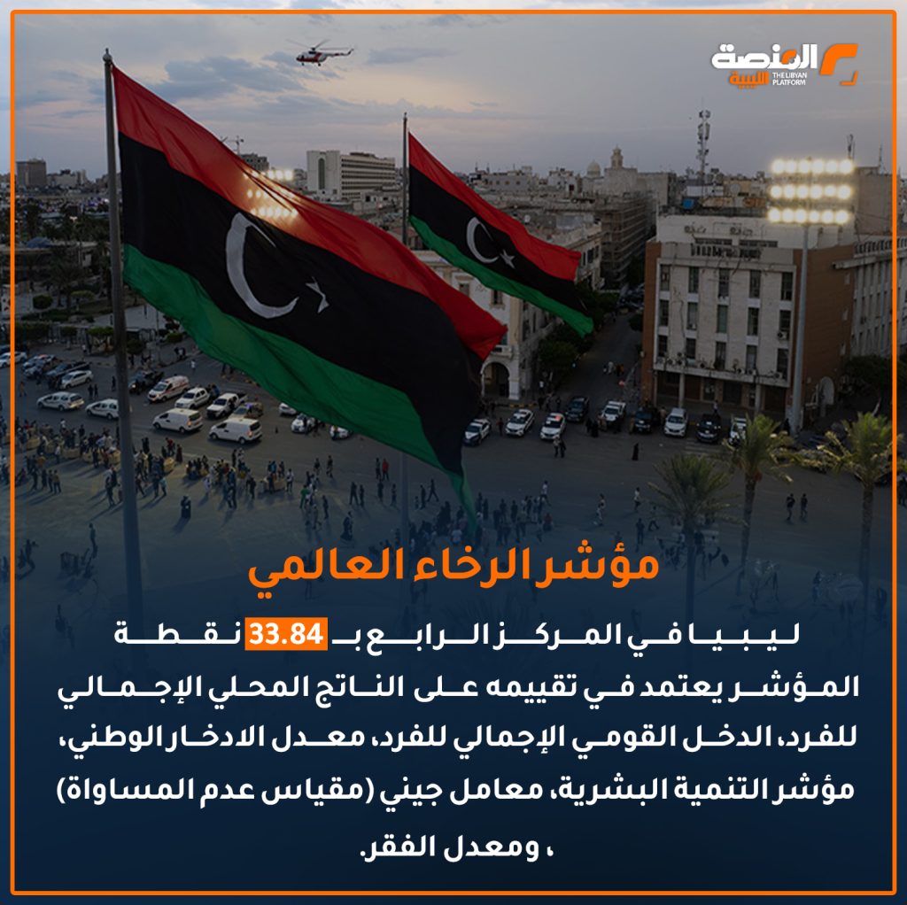 10 copy 4 ليبيا في مؤشرات عالمية