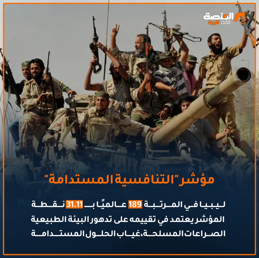 11 copy 3 ليبيا في مؤشرات عالمية