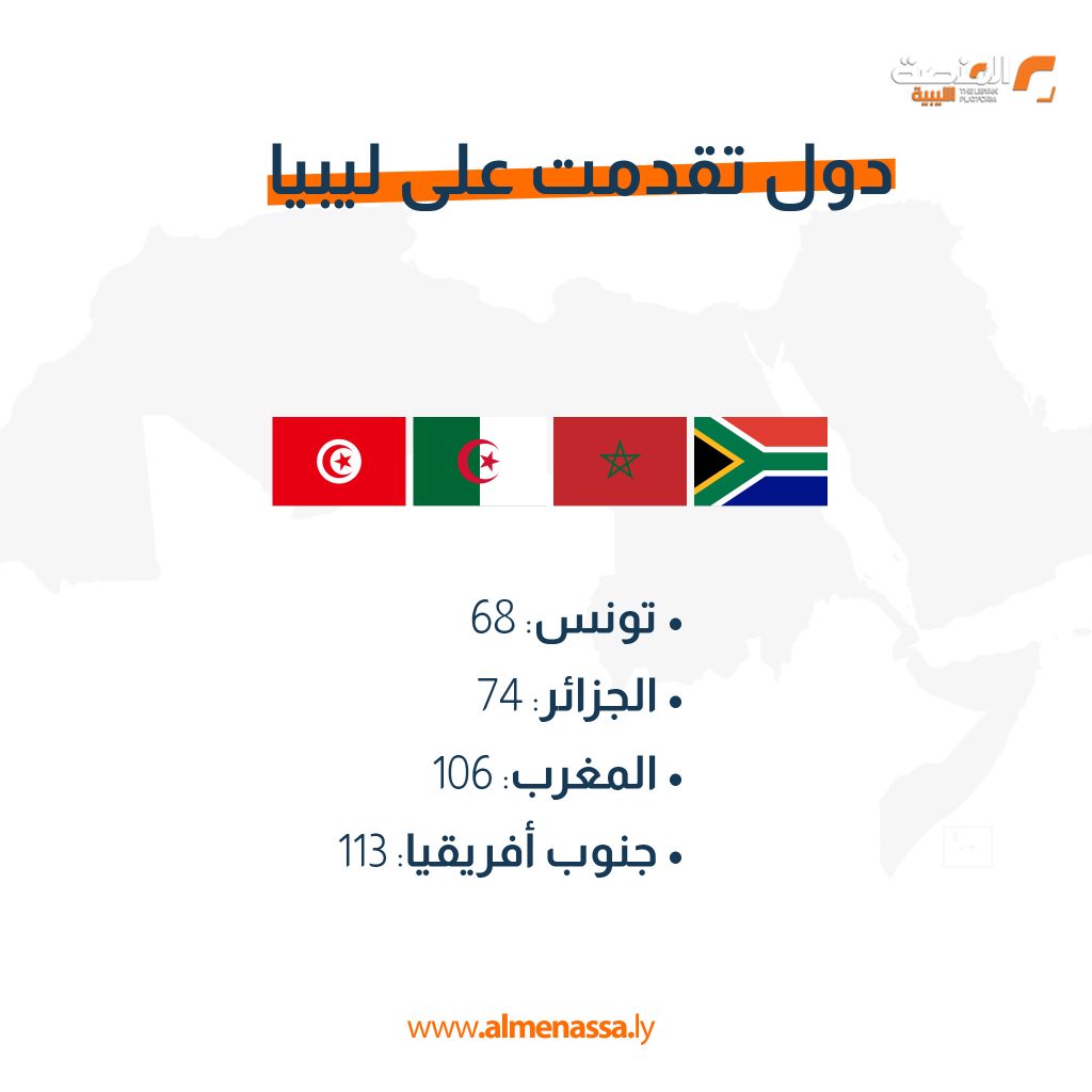 Artboard 1 1 1 ترتيب ليبيا في مؤشر الصحة العالمي 2025