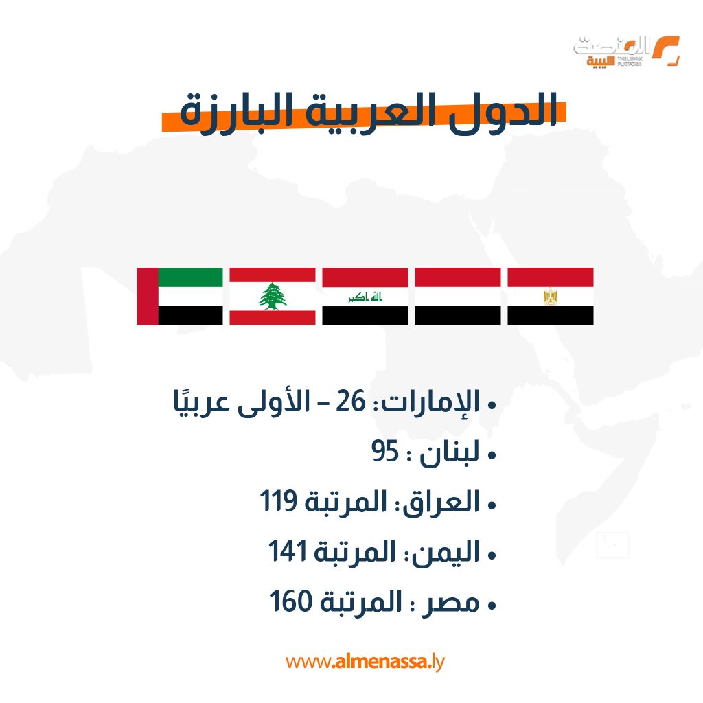 Artboard 1 copy ترتيب ليبيا في مؤشر الصحة العالمي 2025