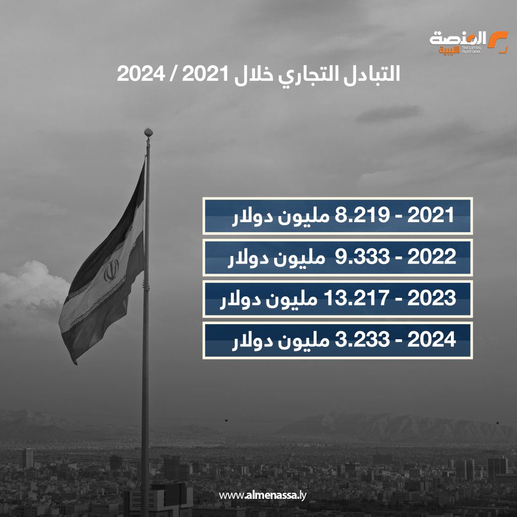 Artboard 2 copy 3 التجارة بين ليبيا وإيران