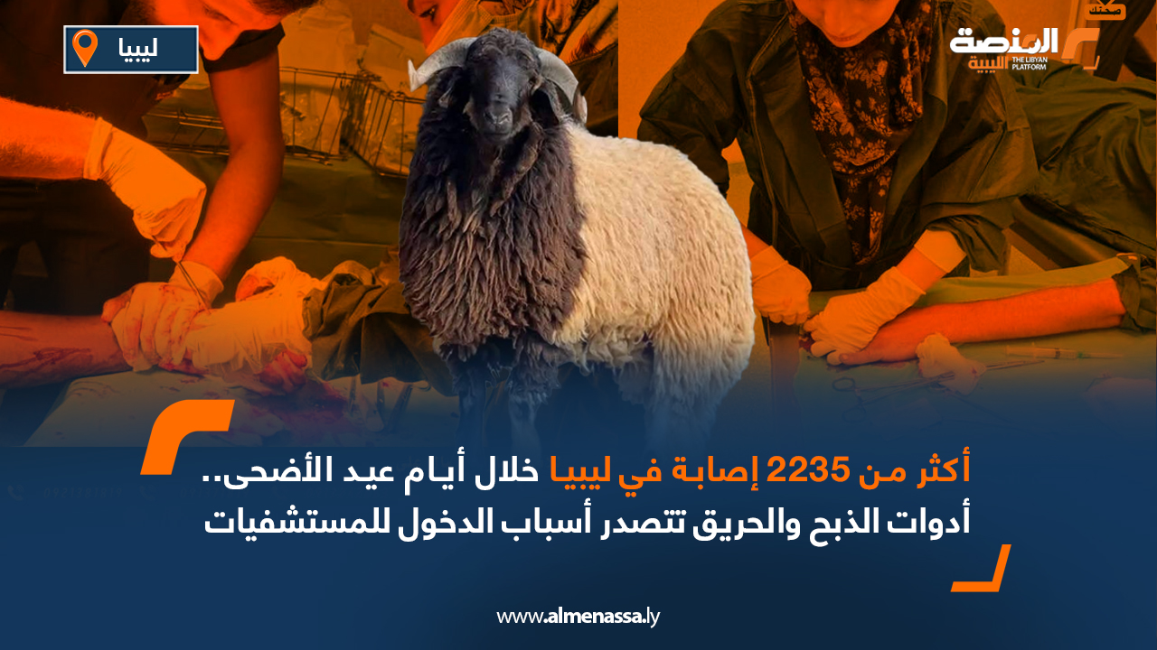 أكثر من 2235 إصابة في ليبيا خلال أيام عيد الأضحى.. أدوات الذبح والحريق تتصدر أسباب الدخول للمستشفيات شهدت المستشفيات الليبية في مختلف المناطق خلال أول أيام عيد الأضحى المبارك لعام 2025 تسجيل أكثر من 2235 حالة إصابة، أغلبها ناجمة عن الاستخدام غير الآمن للأدوات الحادة أثناء عمليات الذبح والسلخ، إلى جانب حالات حروق واختناقات وحوادث مرورية. في طرابلس، استقبل مستشفى جراحة الحروق والتجميل في ثاني أيام العيد أكثر من 800 حالة إصابة سُجلت خلال أول أيام عيد الأضحى المبارك، نتيجة حوادث متعلقة بذبح الأضاحي واستخدام الأدوات الحادة، تراوحت بين جروح سطحية وعميقة. وأشارت إدارة المستشفى إلى أن عدد الحالات في تزايد مستمر، داعية المواطنين إلى الالتزام بإجراءات السلامة أثناء الذبح والتعامل مع النار لتجنب الإصابات. وفي مدينة بنغازي، استقبل مستشفى الجلاء للجراحة والحوادث 230 حالة إصابة خلال الفترة من الساعة الثامنة صباحًا وحتى الواحدة ظهرًا من أول أيام عيد الأضحى. وتنوعت الإصابات بين 60 حالة قطع في الأوتار نتيجة الاستخدام غير الآمن لأدوات الذبح، و11 حالة لحوادث مرورية، من بينها أربع حالات أدخلت قسم العناية الفائقة نظرًا لخطورة وضعها الصحي. كما تم تسجيل إصابات أخرى تراوحت بين جروح سطحية واختناقات ناجمة عن الأدخنة المتصاعدة أثناء عمليات الشواء. وأكدت إدارة مستشفى الجلاء أن الطواقم الطبية تواصل عملها بكامل جاهزيتها خلال أيام العيد، داعية المواطنين إلى توخي الحذر واتباع إجراءات السلامة أثناء ذبح الأضاحي والتنقل. وفي سياق متصل، افتتح المستشفى، يوم الخميس، وحدة الغرز الطبية بعد تطويرها وتجهيزها بالكامل، وتضم الوحدة الجديدة حجرتين مجهزتين بأحدث الأدوات والمستلزمات الطبية لعلاج الجروح وإجراء الخياطة الجراحية، وذلك في إطار تعزيز جاهزية المستشفى للاستجابة السريعة للحالات الطارئة، خاصة خلال موسم عيد الأضحى الذي يشهد عادة ارتفاعًا في إصابات الذبح والسلخ. كما سجّل مركز بنغازي الطبي استقبال أكثر من 400 حالة طارئة حتى الساعة الرابعة عصرًا من نفس اليوم، من بينها أكثر من 250 حالة جراحية ناتجة عن إصابات مرتبطة بذبح الأضاحي، بالإضافة إلى 170 حالة باطنة تراوحت بين ارتفاع ضغط الدم وارتفاع مستويات السكر. وأكد المكتب الإعلامي بالمركز أن قسم الإسعاف والطوارئ يواصل استقبال الحالات المتنوعة على مدار الساعة، وسط ضغط متزايد في ظل أجواء العيد. كما باشر قسم جراحة اليد والتجميل، بإشراف الاستشاري الدكتور محيي الدين الشكري، تنفيذ عدد من العمليات الدقيقة، والتي شملت خياطات عميقة ومعالجة لقطع الأوتار وإصابات معقدة. وفي مدينة مصراتة، استقبل قسم الحوادث والطوارئ بمركز مصراتة الطبي، منذ ساعات الصباح الأولى وحتى الساعة 10:30 صباحًا من أول أيام عيد الأضحى المبارك، 103 حالات إصابة ناجمة عن الاستخدام الخاطئ للسكاكين والأدوات الحادة. وأكد المركز عبر صفحته على فيسبوك أن الأطقم الطبية والمساعدة والإدارية والتسييرية تواصل أداء عملها بشكل متكامل، كل حسب اختصاصه والقسم الذي يعمل به، مع تمنياتهم بالشفاء العاجل لجميع المرضى. من جهته، شهد مركز مصراتة الطبي، منذ ساعات الصباح الأولى لأول أيام عيد الأضحى، توافدًا كبيرًا لحالات إصابات ناجمة عن استخدام أدوات حادة أثناء عمليات الذبح والسلخ، حيث استقبل المركز 296 حالة متفاوتة الخطورة. وأوضح الناطق الرسمي باسم المركز، الدكتور محمد النيهوم، أن 17 حالة من المصابين تطلبت الإيواء في الأقسام الجراحية، فيما تم التعامل مع بقية الحالات في أقسام الإسعاف والطوارئ. وأشار الدكتور النيهوم إلى أن معظم الإصابات كانت في اليدين والأصابع، نتيجة عدم الالتزام بوسائل الوقاية وسوء استخدام الأدوات الحادة خلال عمليات الذبح. وفي إحصائية لاحقة، أعلن مركز مصراتة الطبي (MMC) عن استقباله 341 حالة طبية خلال أول أيام عيد الأضحى، أغلبها بسبب الاستخدام الخاطئ للأدوات الحادة أثناء الذبح والسلخ، وتنوعت الإصابات بين جروح قطعية سطحية وعميقة في اليدين والأطراف. وفي الجنوب الليبي، أعلنت العيادات الخارجية بمركز سبها الطبي عن استقبال 65 حالة إصابة منذ صباح أول أيام عيد الأضحى وحتى مساء اليوم نفسه، وفق ما أفادت به مسؤولة التمريض فاطمة فرج، التي أوضحت أن الإصابات تنوعت بين حروق وجروح وحالات اختناق، وشملت أطفالًا وكبارًا. وأشارت إلى أن أغلب الإصابات كانت نتيجة الاستخدام غير الآمن للوقود أثناء إشعال النيران، بالإضافة إلى جروح ناتجة عن استخدام أدوات حادة خلال عمليات الذبح والتقطيع، إلى جانب حالات اختناق بسبب استنشاق الدخان أو الأبخرة السامة الناتجة عن شواء اللحوم في أماكن مغلقة أو ضعيفة التهوية. ودعت إدارة المركز المواطنين إلى توخي الحذر واتباع إجراءات السلامة، محذّرة من مخاطر الاستخدام العشوائي للنار والأدوات الحادة، لا سيما في وجود الأطفال. وأكدت الإدارة أن الأطقم الطبية والتمريضية تعمل بكامل طاقتها، وأن أقسام الطوارئ والعيادات في حالة جاهزية لاستقبال أي حالات جديدة خلال أيام العيد. وختمت الإدارة بدعوة الأهالي إلى الالتزام بالتعليمات الصحية والوقائية حفاظًا على سلامتهم وسلامة أسرهم في هذه المناسبة المباركة. وبالمقارنة مع العام الماضي شهدت حالات الإصابات المسجلة انخفاضاً حيث كانت عدة مستشفيات موزعة على مختلف المناطق الليبية قد أعلنت عن استقبال أكثر من 2,453 حالة إصابة وحروق خلال أول وثاني أيام العيد، مع العلم أن العديد من المرافق الصحية لم تصدر بيانات رسمية عن أعداد الإصابات آنذاك. وتراوحت الإصابات والحروق التي تعرض لها المواطنون الليبيون بين العميقة والبسيطة والسطحية، وقد عملت مختلف المستشفيات على تقديم الإسعافات والعلاجات اللازمة للمصابين، فيما استقبلت الحالات التي تطلبت المتابعة والرعاية في أقسامها المتخصصة.