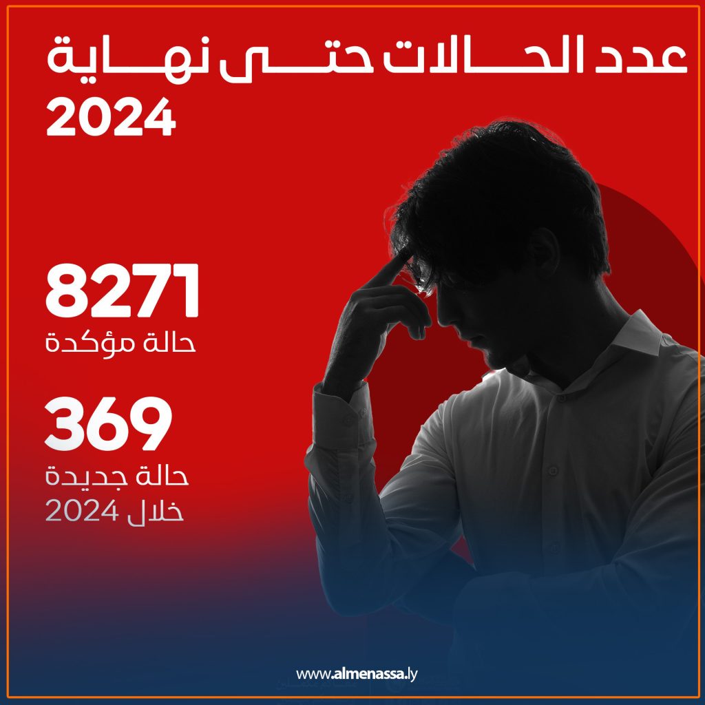 001 مكافحة الأمراض نسبة انتشار فيروس الإيدز في ليبيا 0.1%