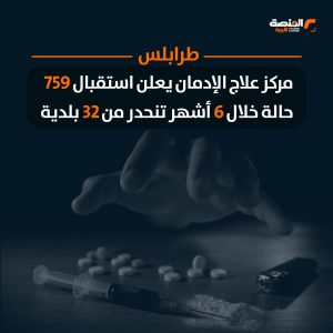 مركز علاج الإدمان يعلن استقبال 759 حالة خلال 6 أشهر تنحدر من 32 بلدية