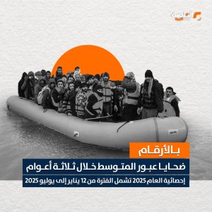 بالأرقام.. ضحايا عبور المتوسط خلال ثلاثة أعوام