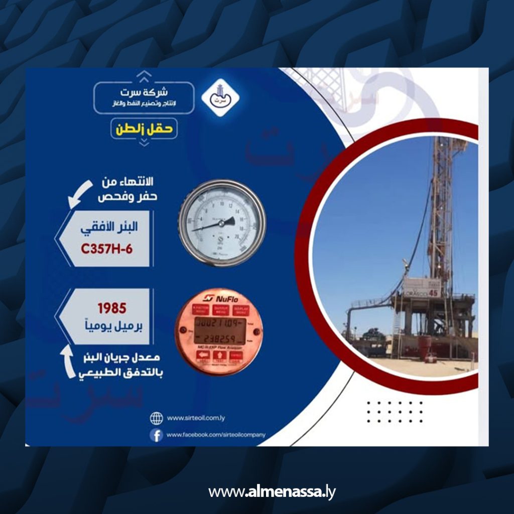 03 10 إتمام حفر وفحص البئر الأفقي C357H-6 في حقل زلطن