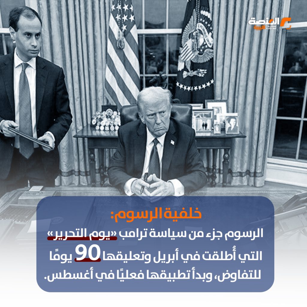 03 copy 2 الرسوم الجمركية الأمريكية على ليبيا كيف تم حسابها وما تأثيرها على التجارة النفطية والصناعية