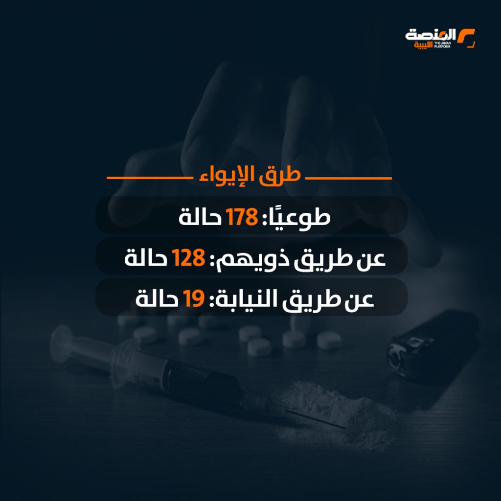 04 copy 3 مركز علاج الإدمان يعلن استقبال 759 حالة خلال 6 أشهر تنحدر من 32 بلدية