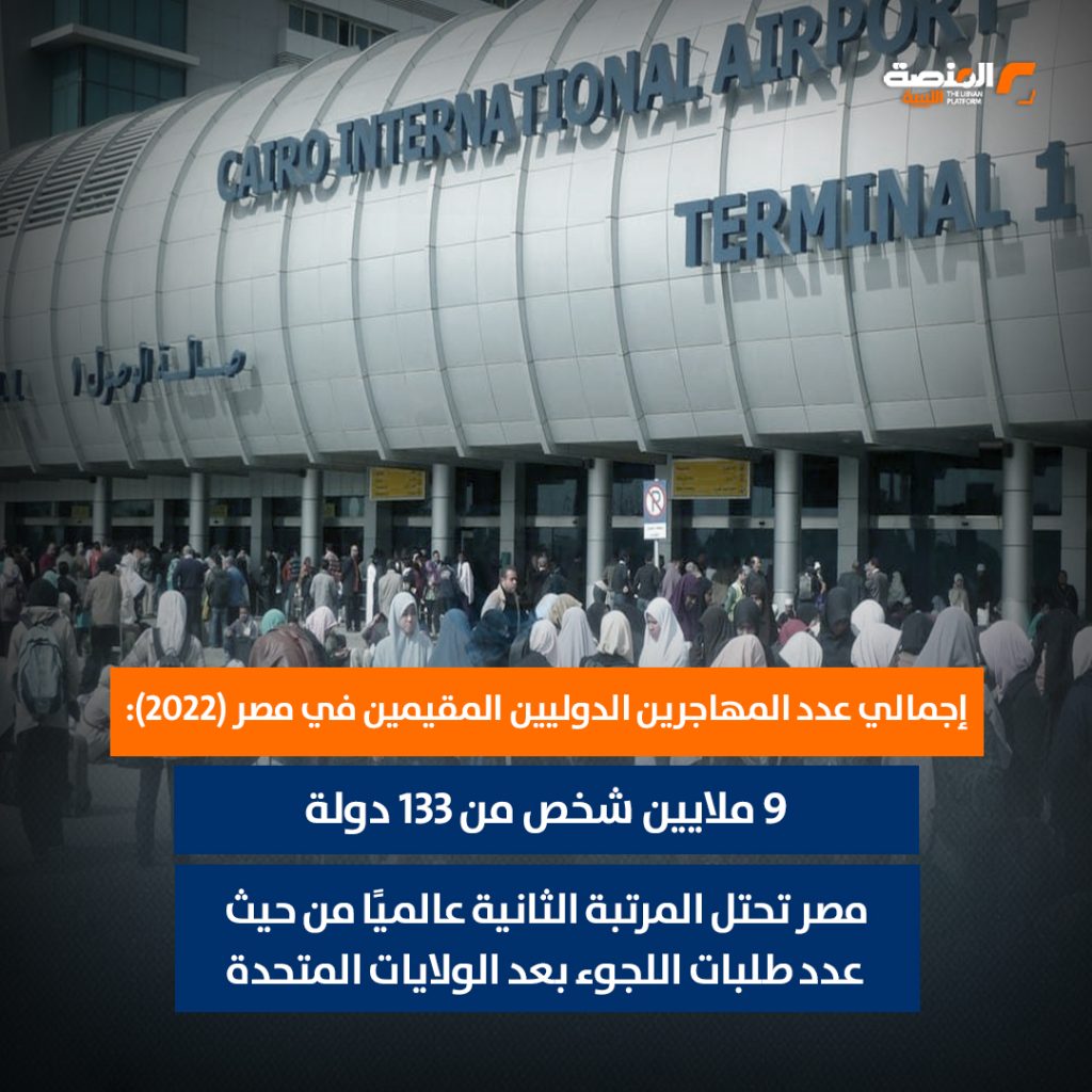 مفوضية اللاجئين تدعو للتضامن مع مصر..بعد تجاوز عدد اللاجئين المليون.. والليبيون بين الجنسيات الأبرز 3 04 copy 7