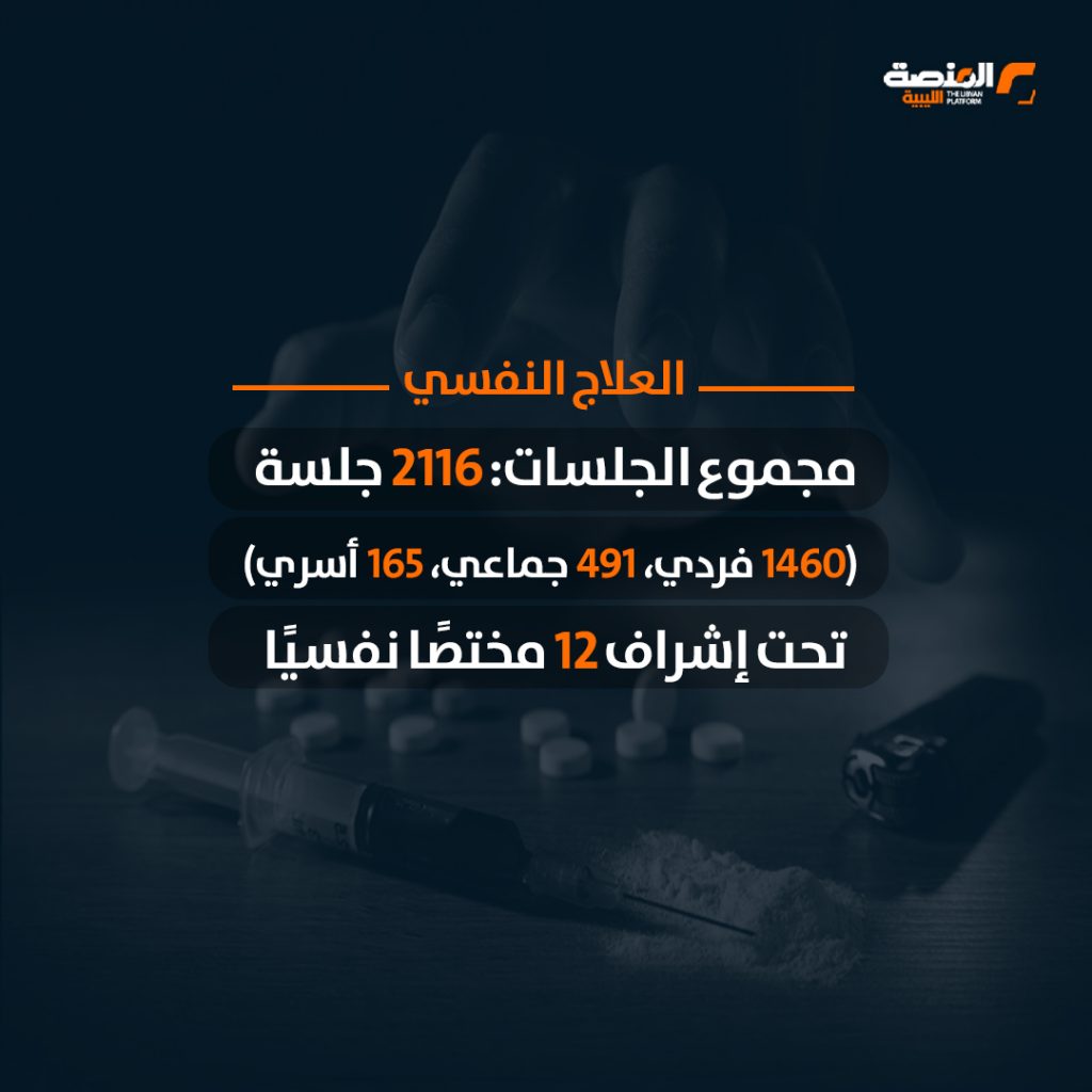 05 copy 3 مركز علاج الإدمان يعلن استقبال 759 حالة خلال 6 أشهر تنحدر من 32 بلدية